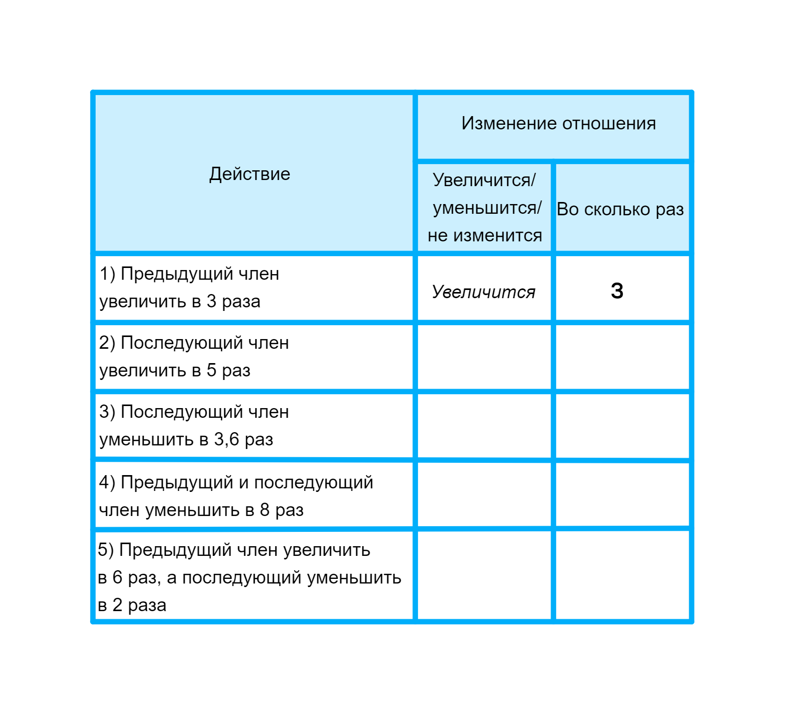 ГДЗ номер 250 с.5 по математике 6 класса Мерзляк Рабочая тетрадь (часть 2)  — Skysmart Решения