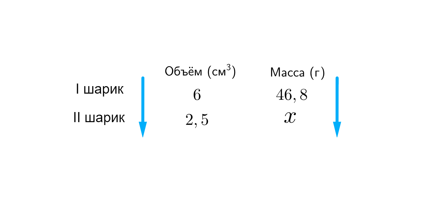 ГДЗ номер 783 с.130 по математике 6 класса Виленкин Учебник — Skysmart  Решения