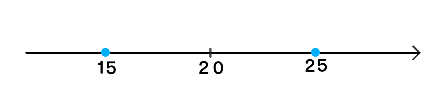 H 1 прямой. Имеются по крайней мере три точки не лежащие на одной прямой. Каждой прямой принадлежит по крайней мере две точки. Принадлежность трех точек одной прямой. Точки лежат на одной прямой.