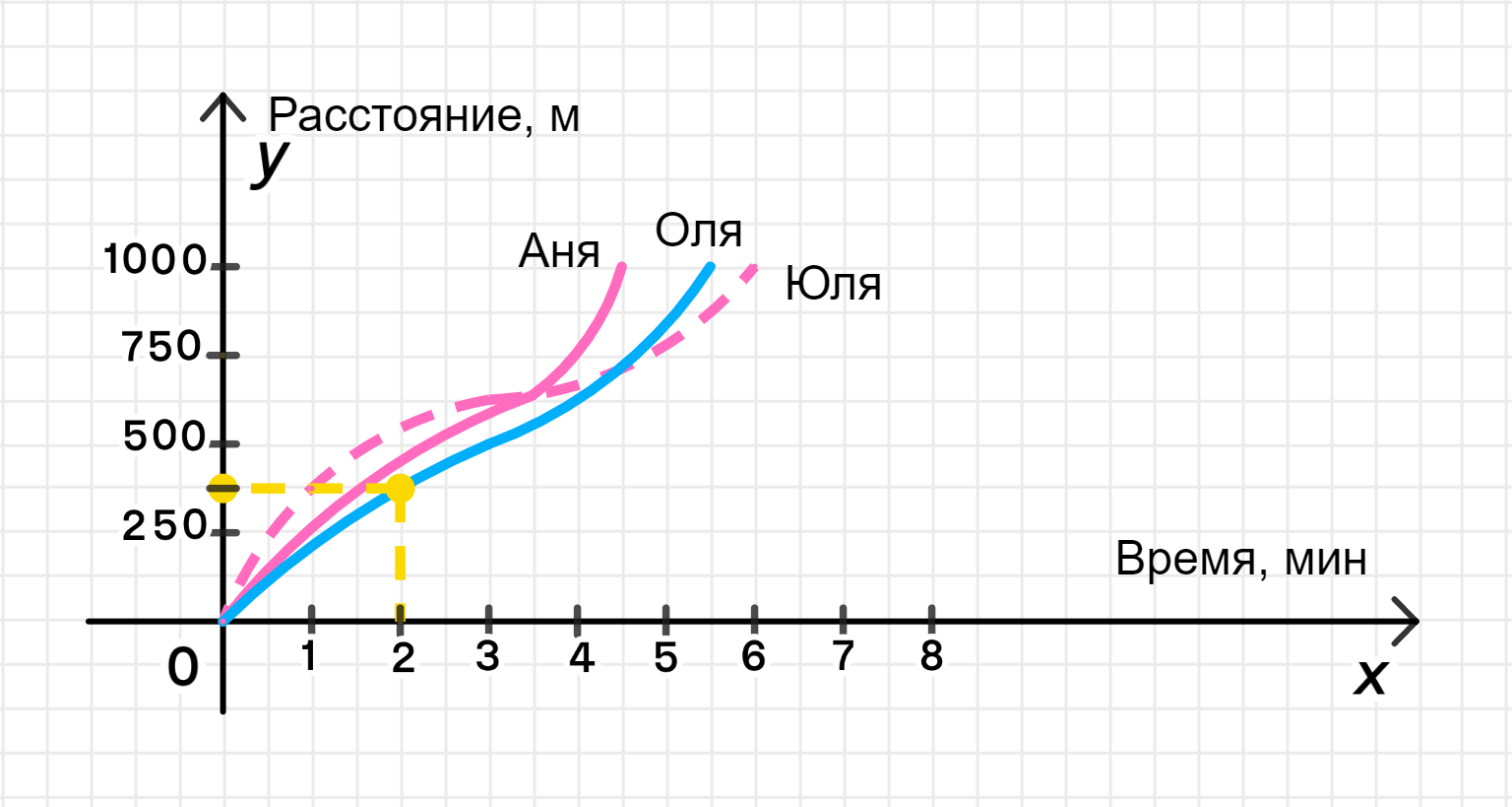 ГДЗ номер 523 /в с.159 по алгебре 7 класса Дорофеев Учебник — Skysmart  Решения