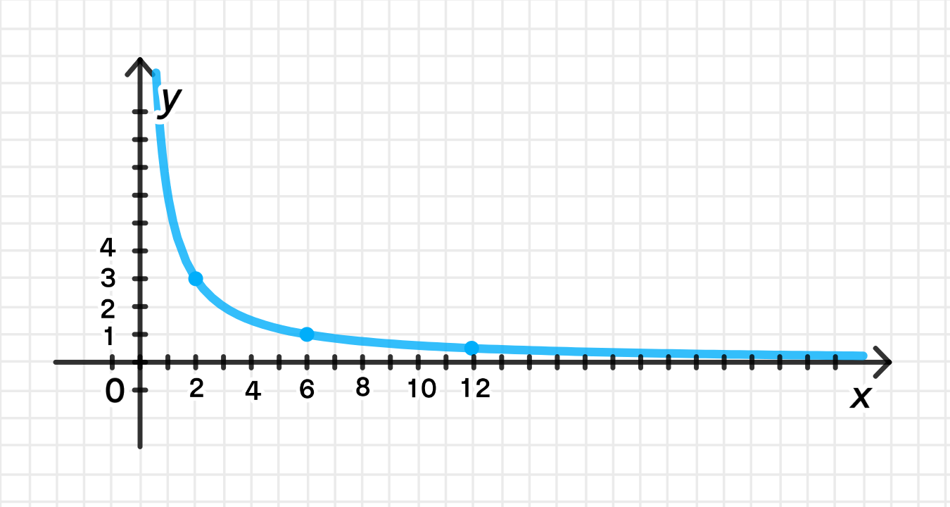 ГДЗ номер 190 /1 с.49 по математике 6 класса Дорофеев Учебник (часть 2) —  Skysmart Решения