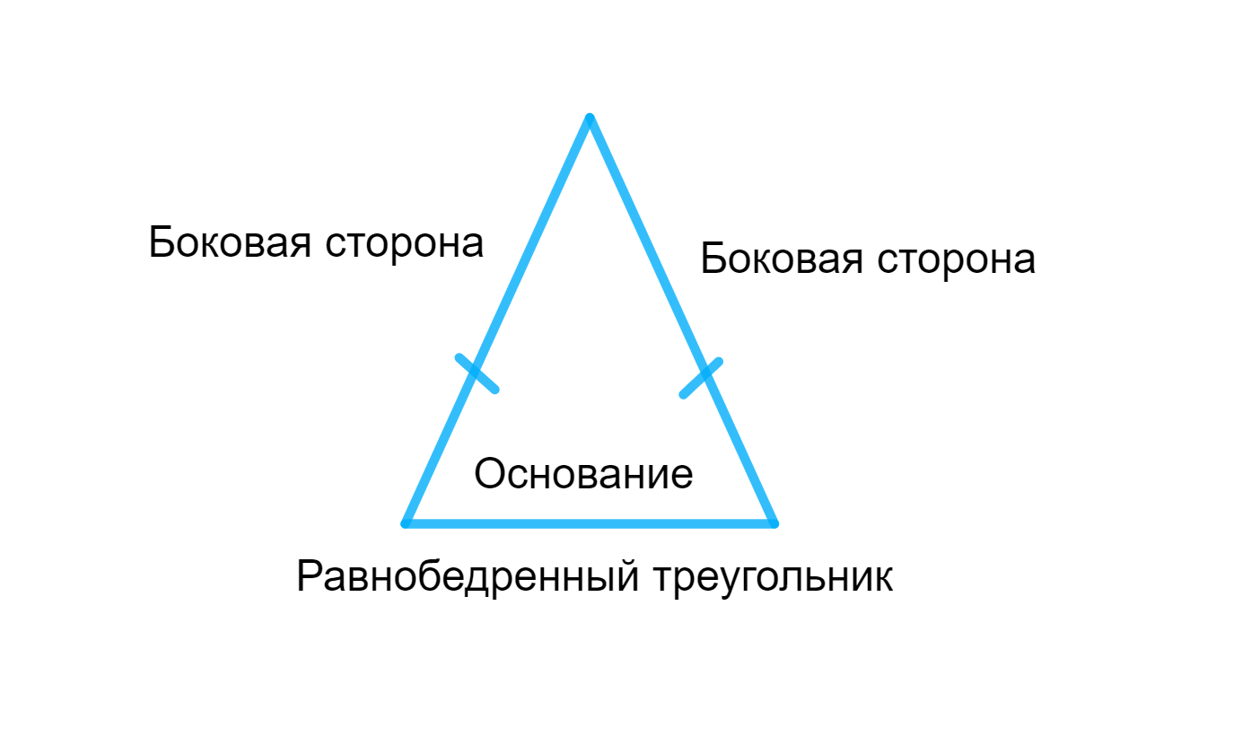 ГДЗ номер 12 с.50 по геометрии 7 класса Атанасян Учебник — Skysmart Решения