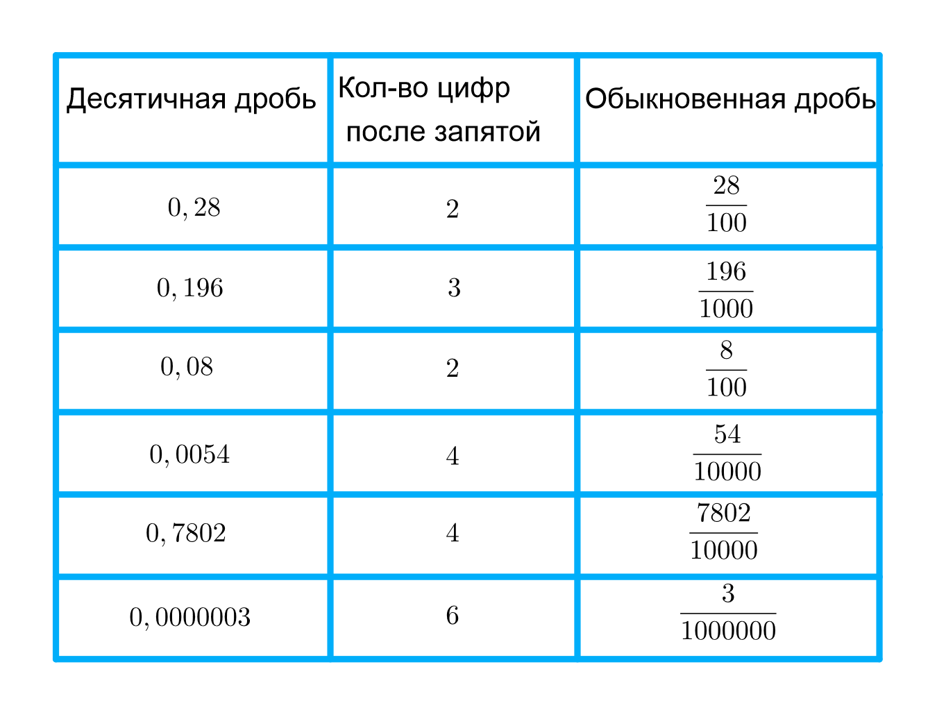 гдз математика 5 класс бесплатно без регистрации (95) фото