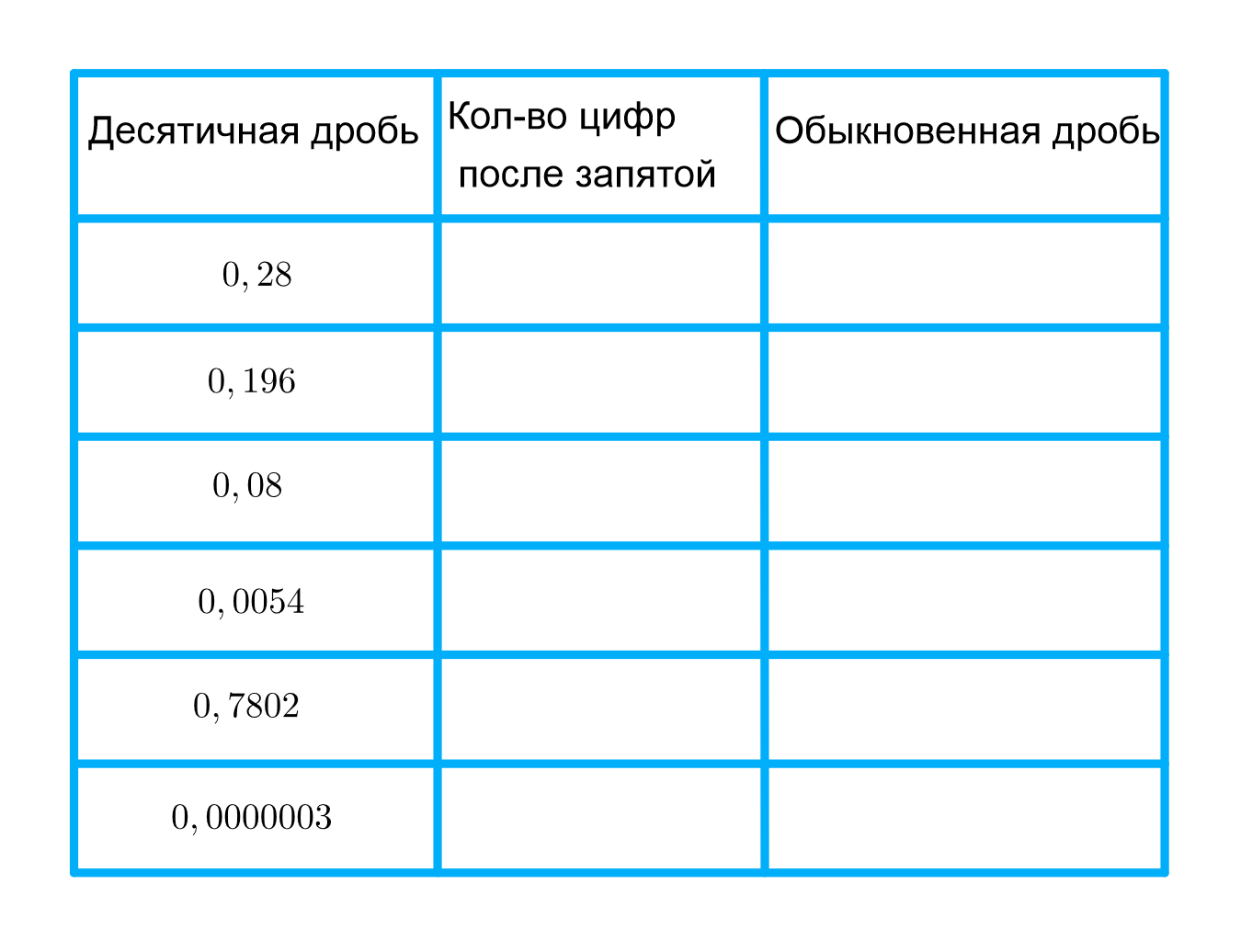 ГДЗ номер 384 с.25 по математике 5 класса Мерзляк Рабочая тетрадь (часть 2)  — Skysmart Решения