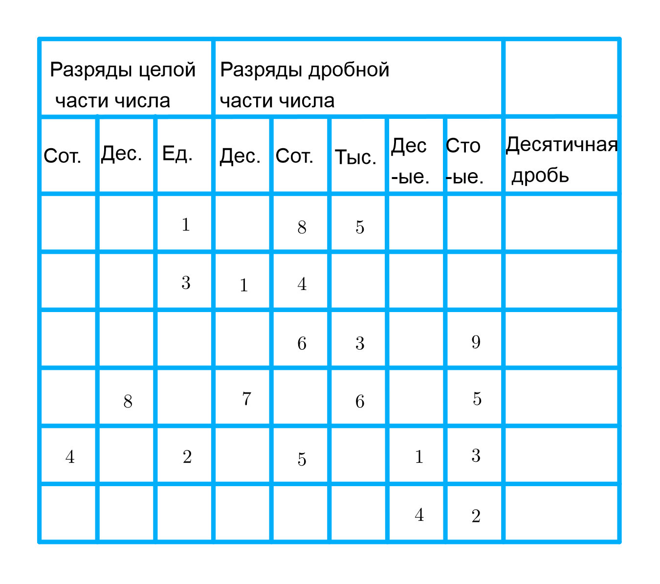 ГДЗ номер 385 с.26 по математике 5 класса Мерзляк Рабочая тетрадь (часть 2)  — Skysmart Решения