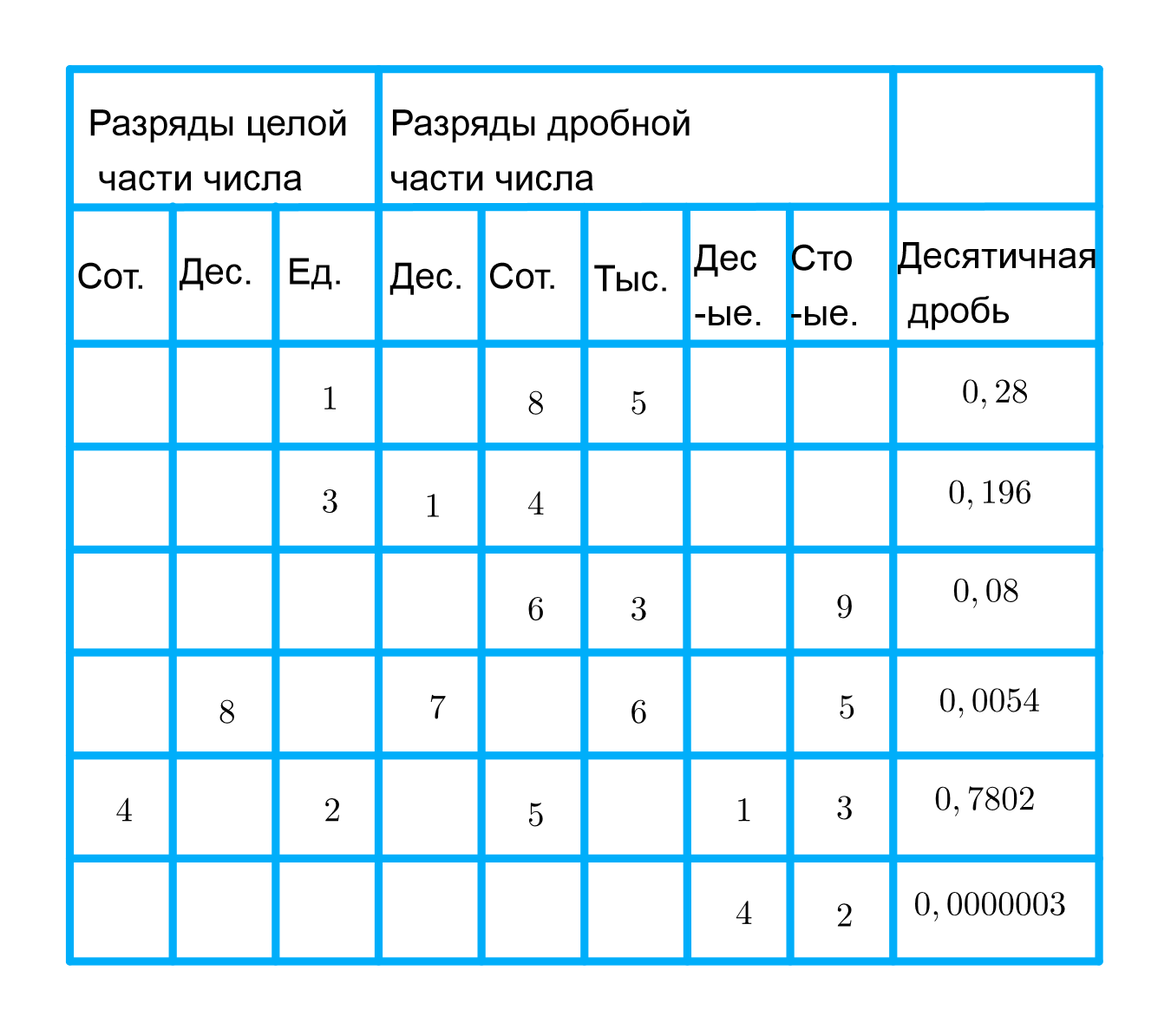 ГДЗ номер 385 с.26 по математике 5 класса Мерзляк Рабочая тетрадь (часть 2)  — Skysmart Решения