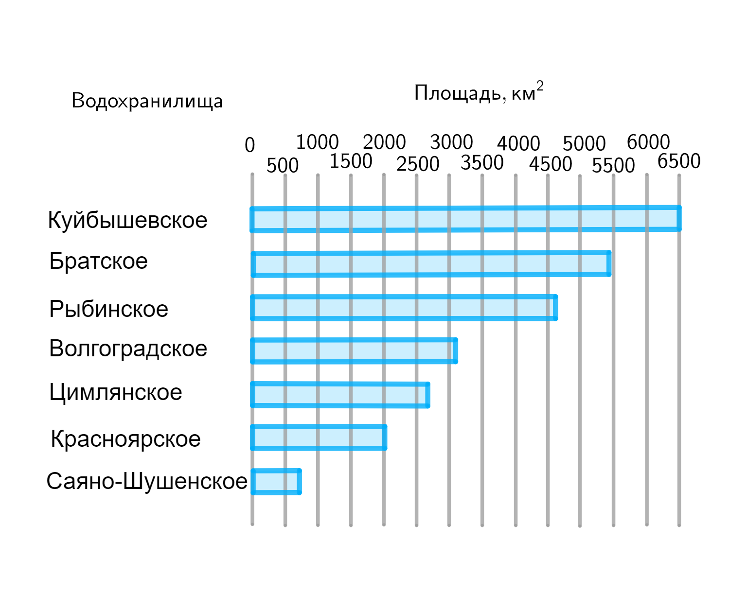 ГДЗ номер 786 /1 с.162 по математике 6 класса Мерзляк Учебник — Skysmart  Решения