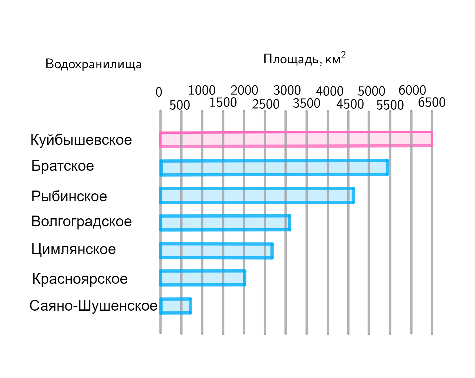 ГДЗ номер 786 /1 с.162 по математике 6 класса Мерзляк Учебник — Skysmart  Решения