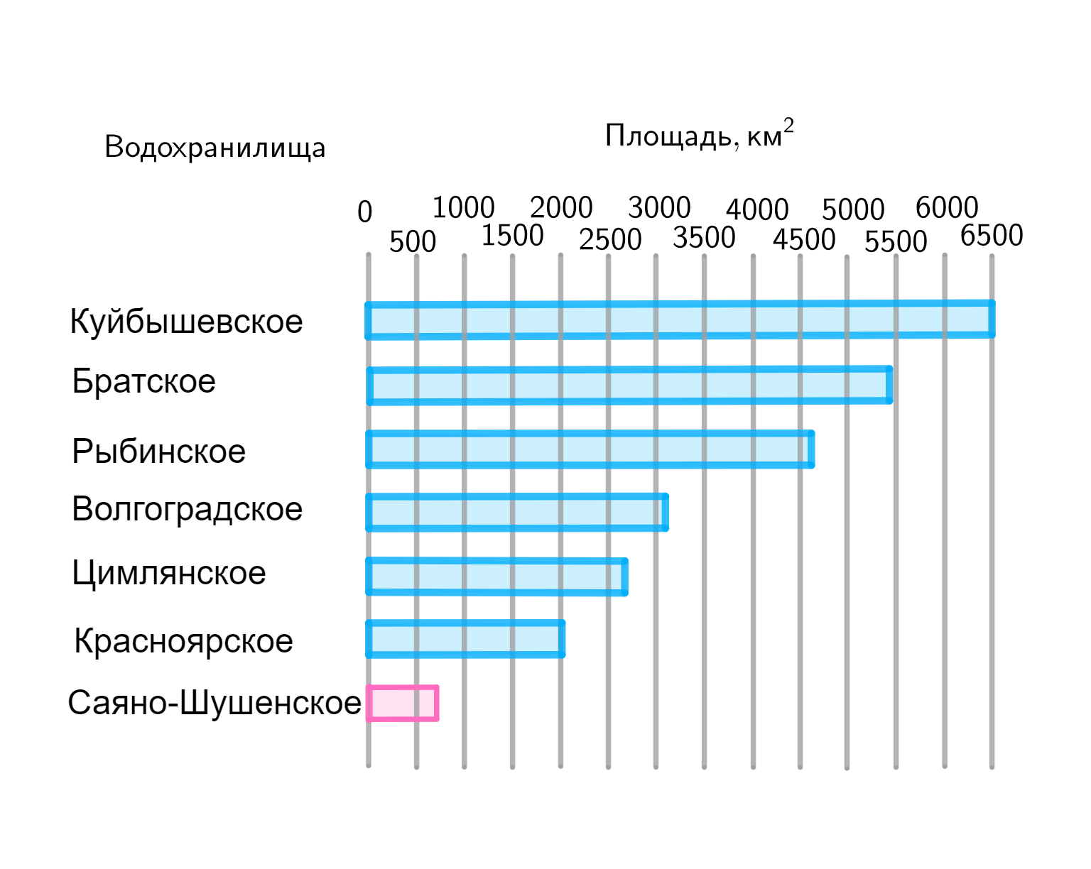 ГДЗ номер 786 /2 с.162 по математике 6 класса Мерзляк Учебник — Skysmart  Решения