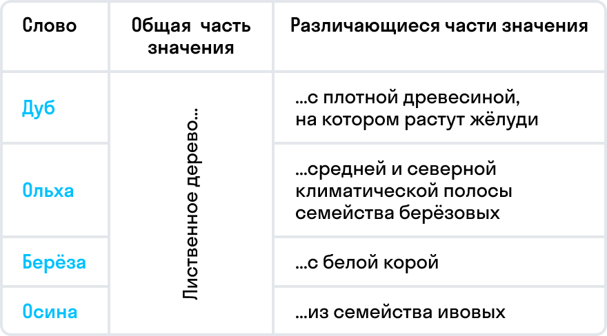 Стул стол табурет кресло общая часть значения