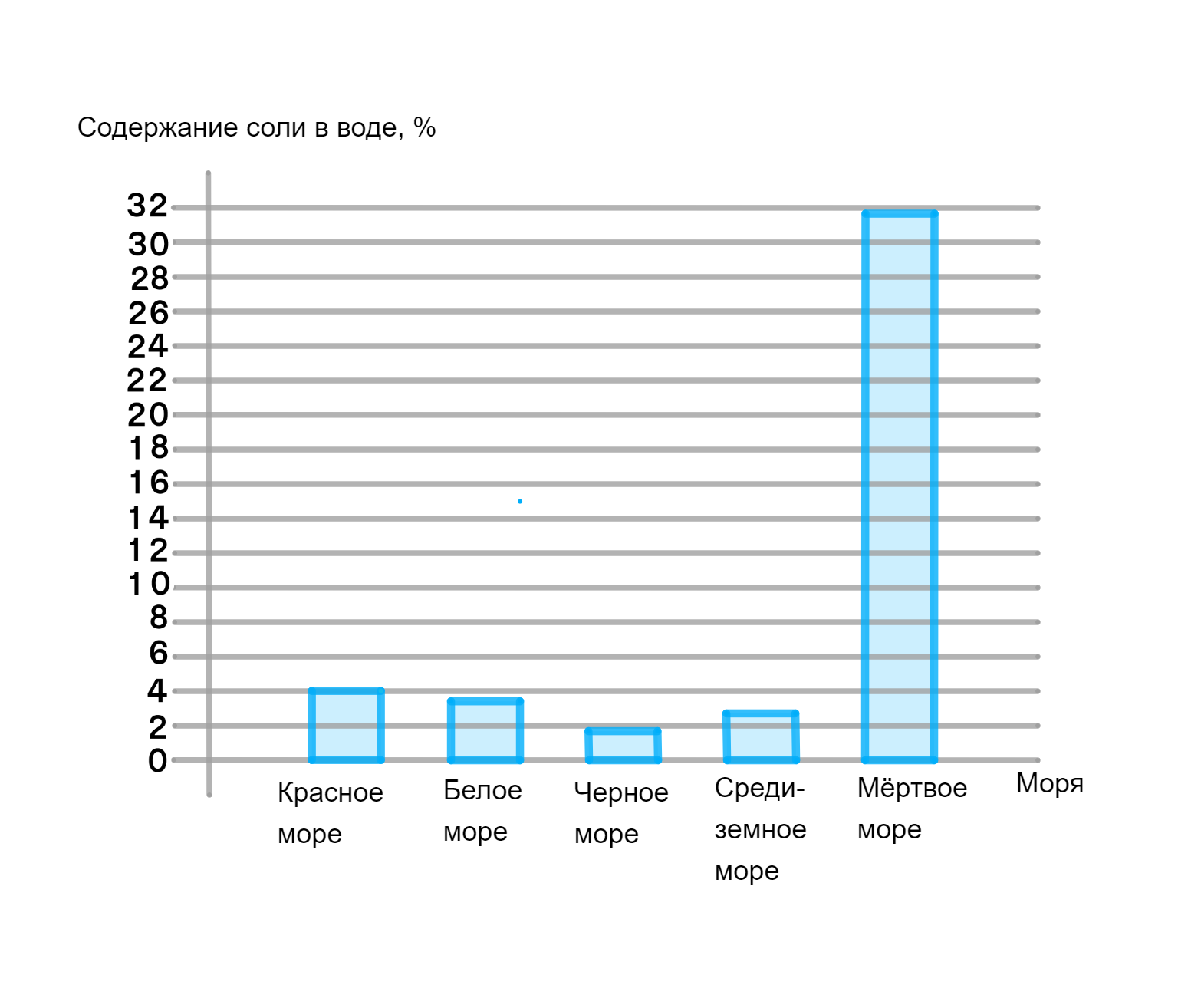 ГДЗ номер 787 /1 с.164 по математике 6 класса Мерзляк Учебник — Skysmart  Решения