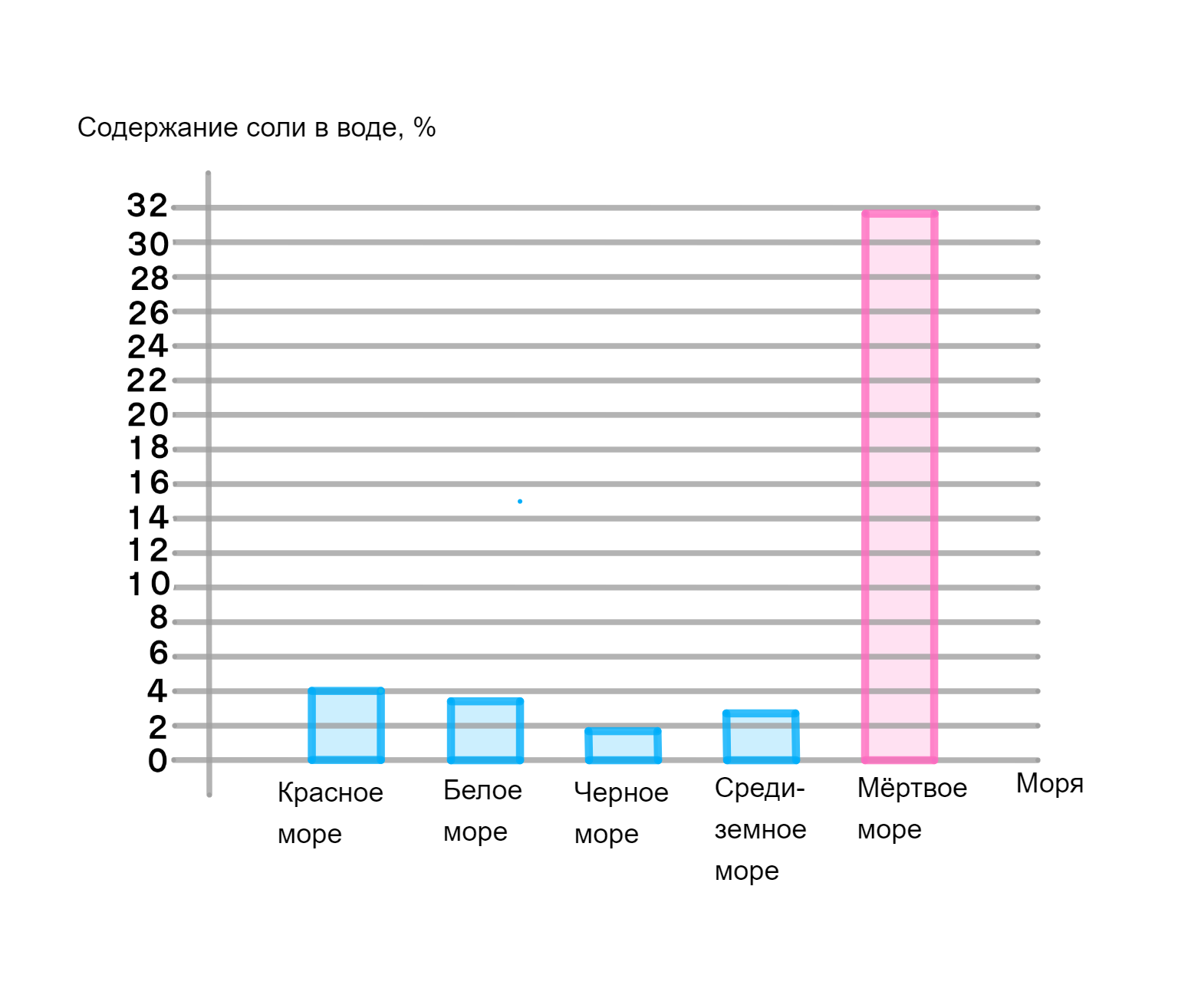 ГДЗ номер 787 /1 с.164 по математике 6 класса Мерзляк Учебник — Skysmart  Решения