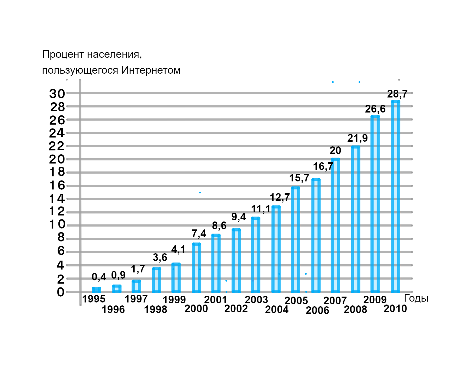 ГДЗ номер 788 с.165 по математике 6 класса Мерзляк Учебник — Skysmart  Решения