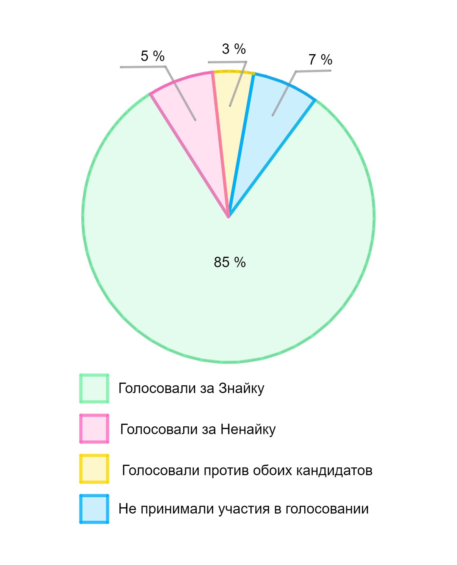 ГДЗ номер 789 /3 с.165 по математике 6 класса Мерзляк Учебник — Skysmart  Решения