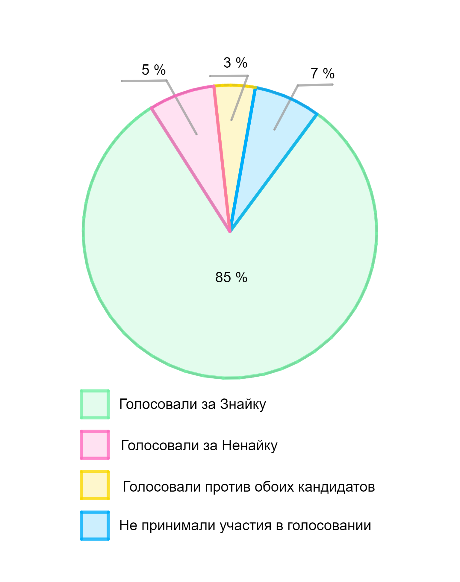 ГДЗ номер 789 /2 с.165 по математике 6 класса Мерзляк Учебник — Skysmart  Решения