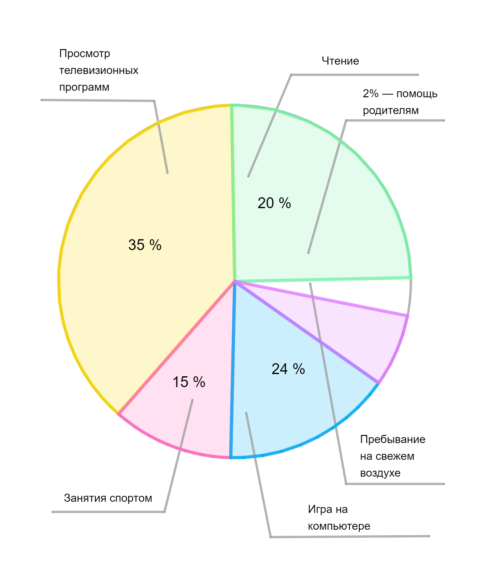 ГДЗ номер 790 /3 с.165 по математике 6 класса Мерзляк Учебник — Skysmart  Решения