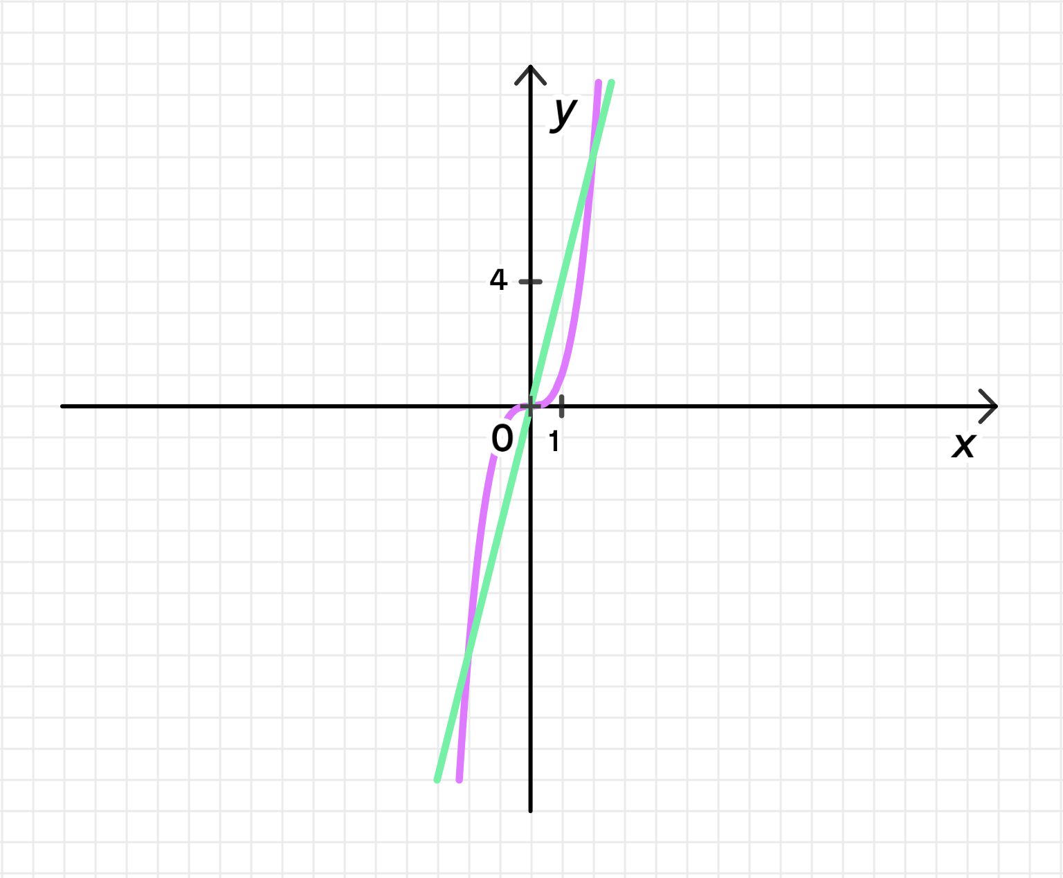 ГДЗ номер 496 /а с.118 по алгебре 7 класса Макарычев Учебник — Skysmart  Решения