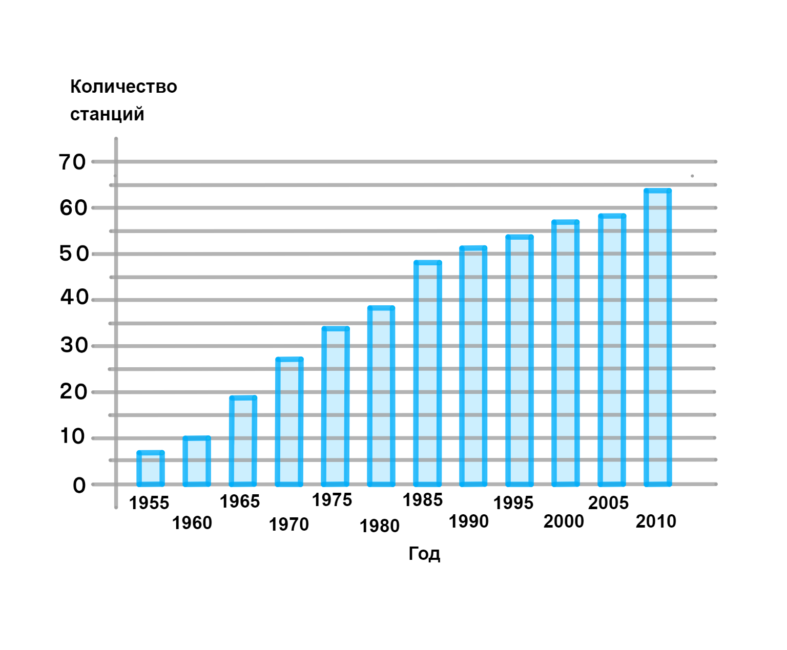 ГДЗ номер 794 с.167 по математике 6 класса Мерзляк Учебник — Skysmart  Решения