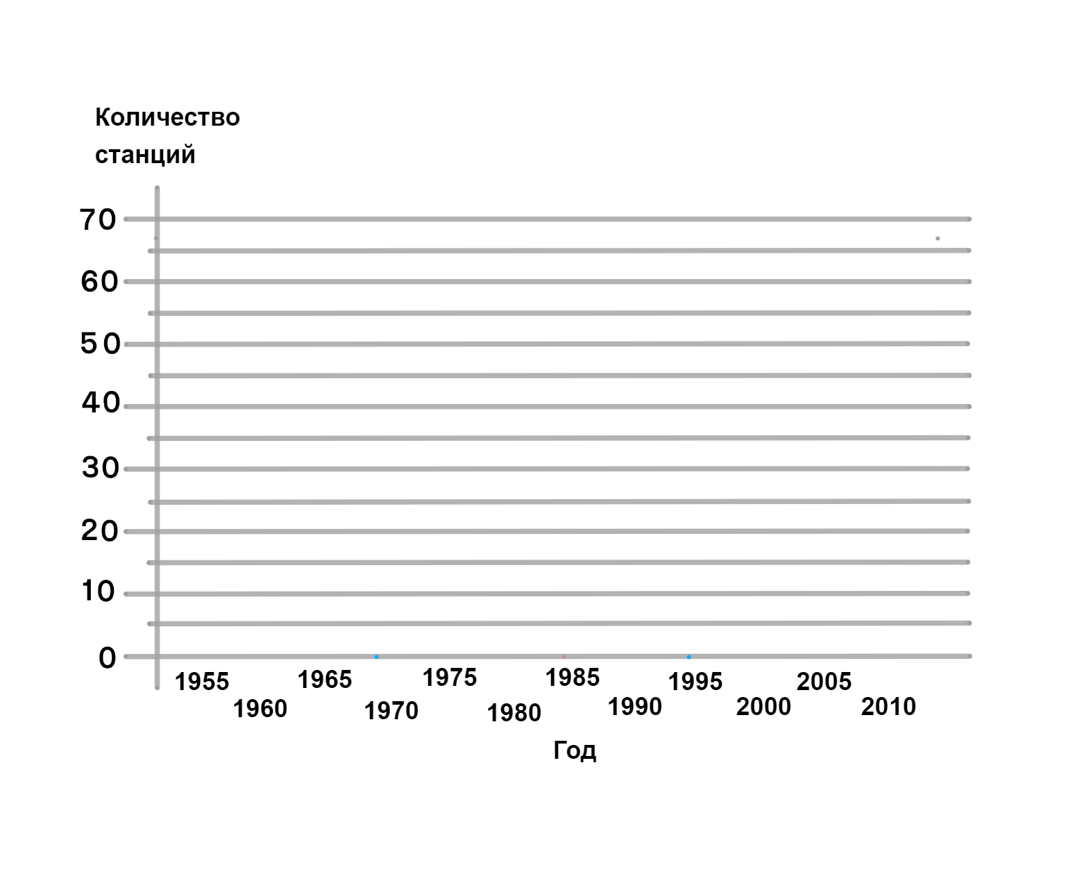 ГДЗ номер 794 с.167 по математике 6 класса Мерзляк Учебник — Skysmart  Решения