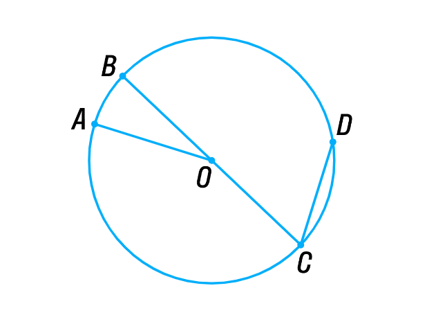 Укажите на рисунке хорду диаметр