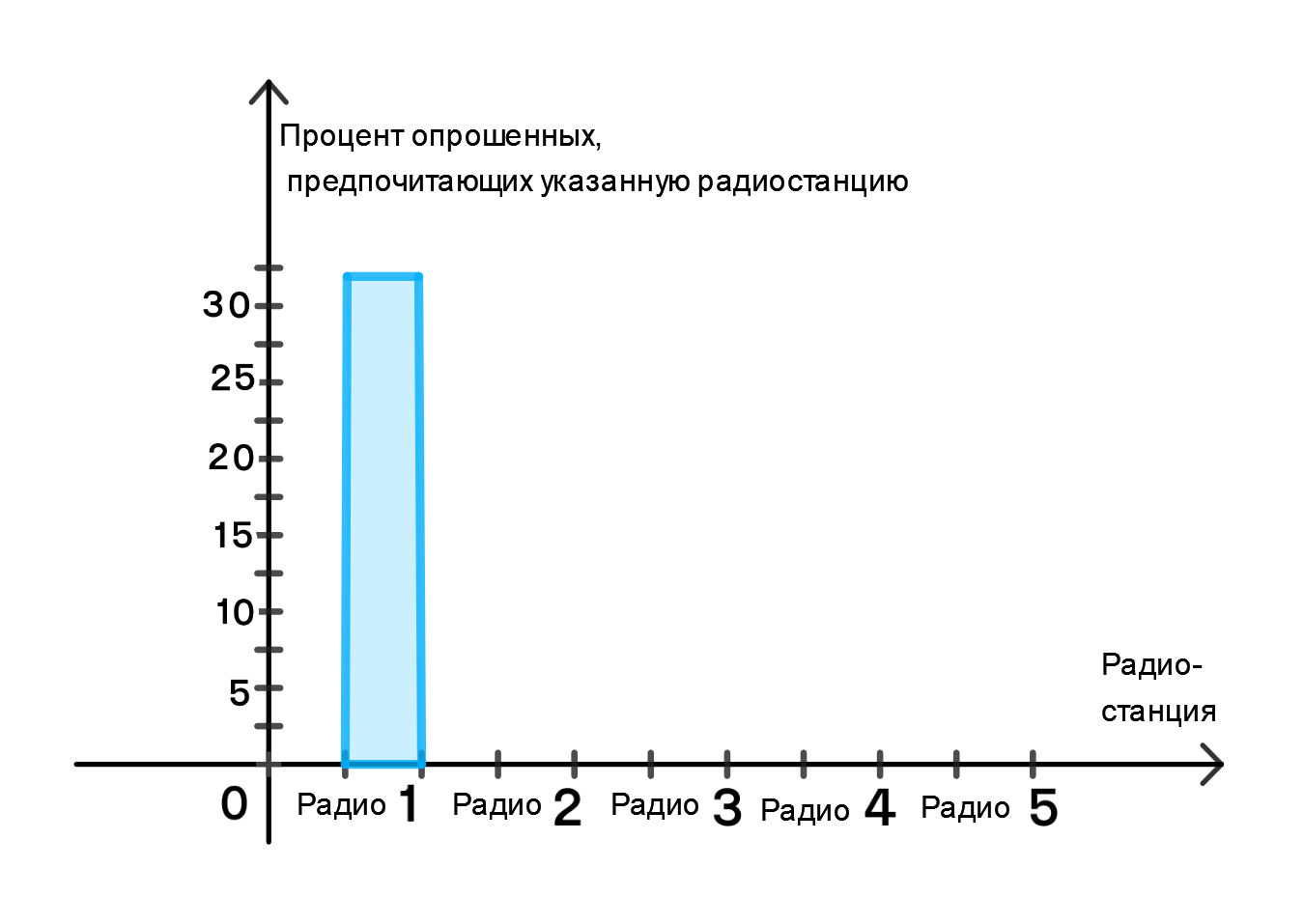 ГДЗ номер 358 с.43 по математике 6 класса Мерзляк Рабочая тетрадь (часть 2)  — Skysmart Решения