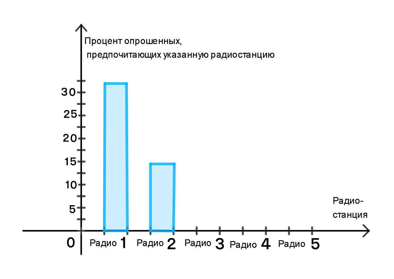 ГДЗ номер 358 с.43 по математике 6 класса Мерзляк Рабочая тетрадь (часть 2)  — Skysmart Решения