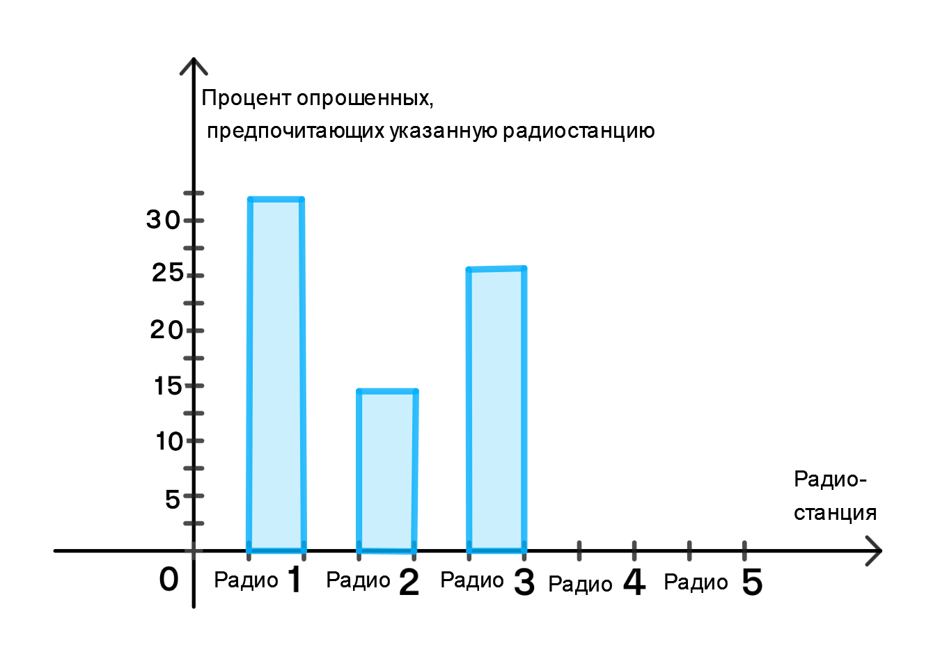 ГДЗ номер 358 с.43 по математике 6 класса Мерзляк Рабочая тетрадь (часть 2)  — Skysmart Решения