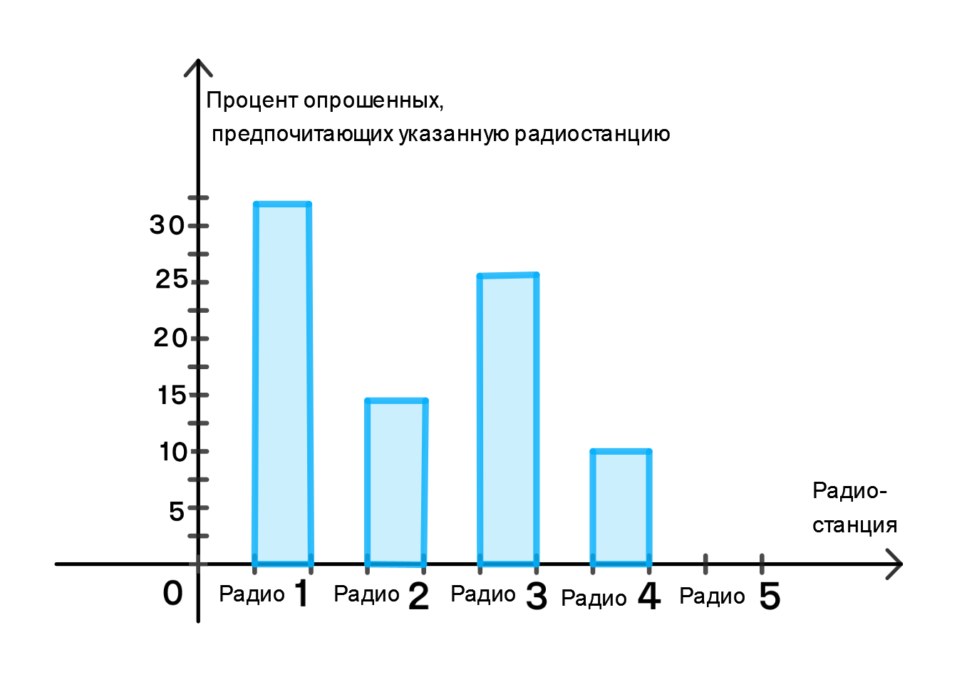 ГДЗ номер 358 с.43 по математике 6 класса Мерзляк Рабочая тетрадь (часть 2)  — Skysmart Решения