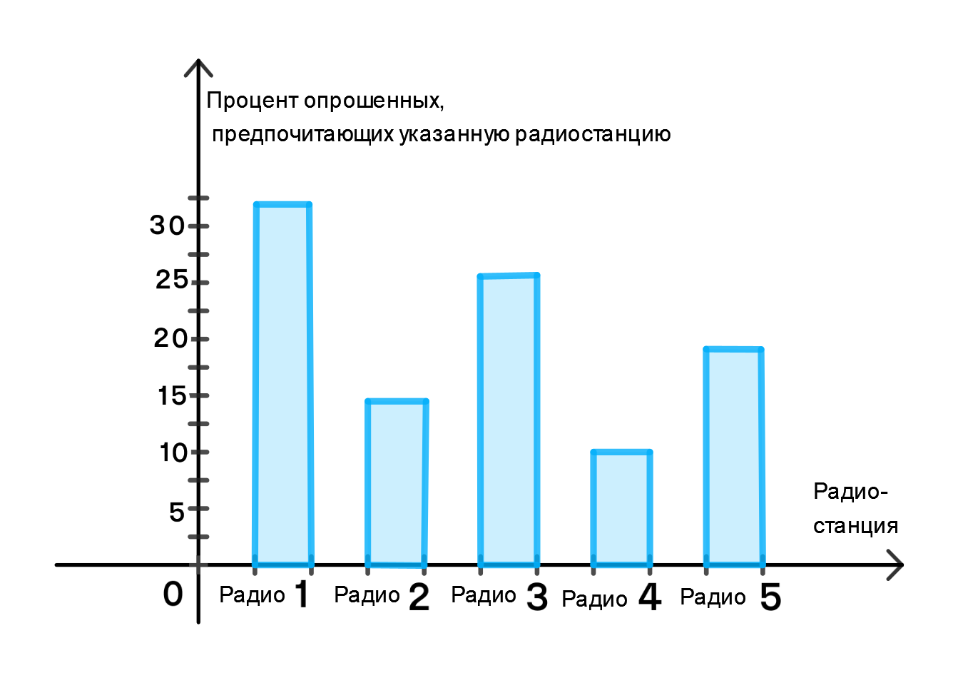 ГДЗ номер 358 с.43 по математике 6 класса Мерзляк Рабочая тетрадь (часть 2)  — Skysmart Решения