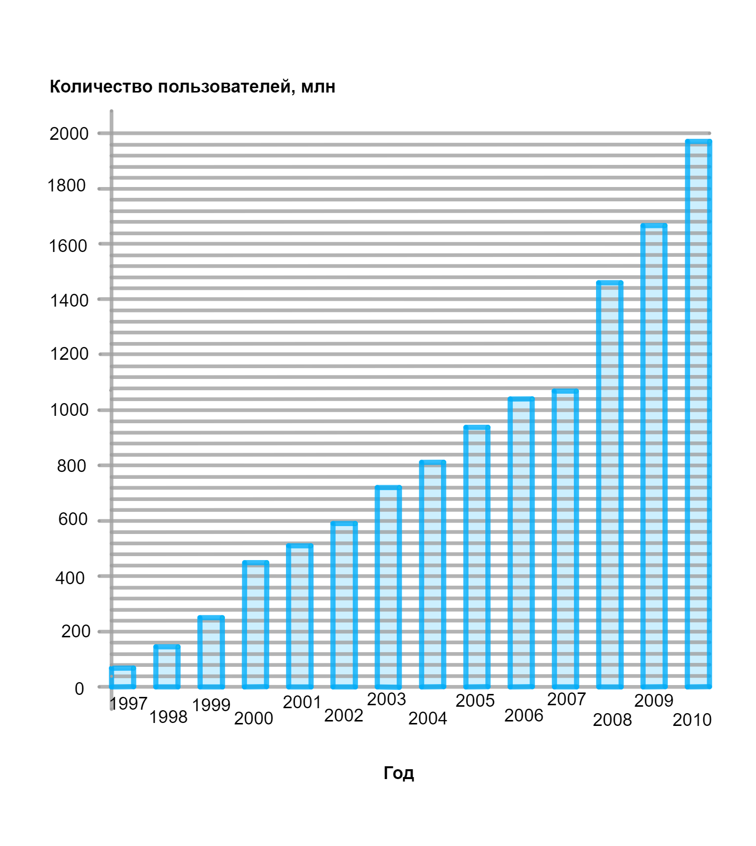 ГДЗ номер 796 с.168 по математике 6 класса Мерзляк Учебник — Skysmart  Решения