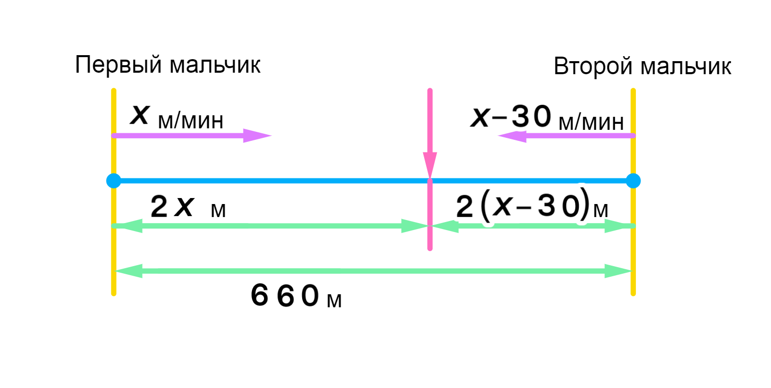 ГДЗ номер 758 /б с.213 по алгебре 7 класса Дорофеев Учебник — Skysmart  Решения