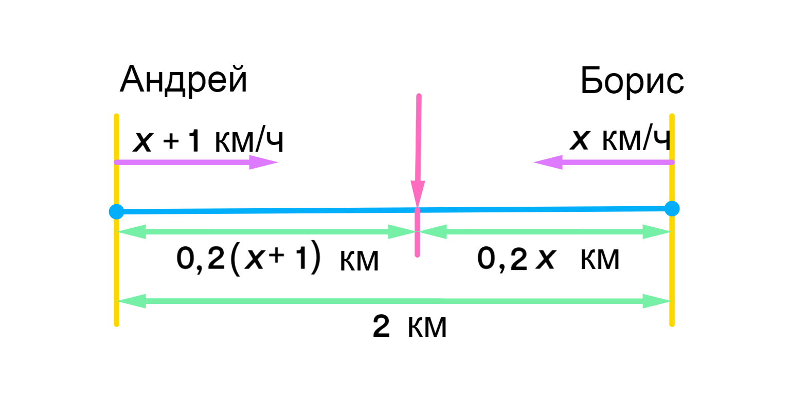 ГДЗ номер 759 /б с.213 по алгебре 7 класса Дорофеев Учебник — Skysmart  Решения