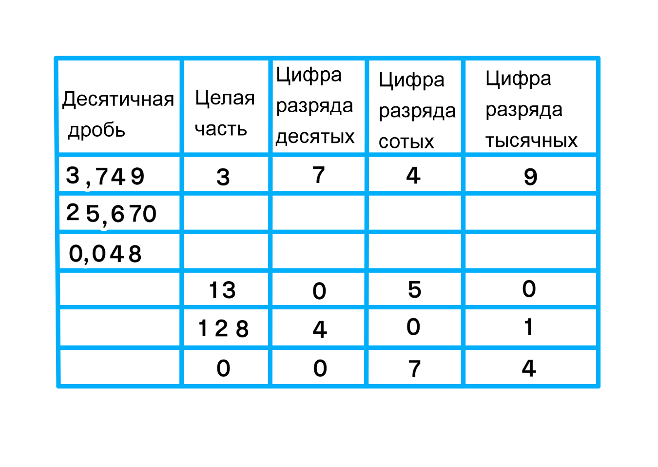 гдз математика 6 класс никольский 231 (98) фото