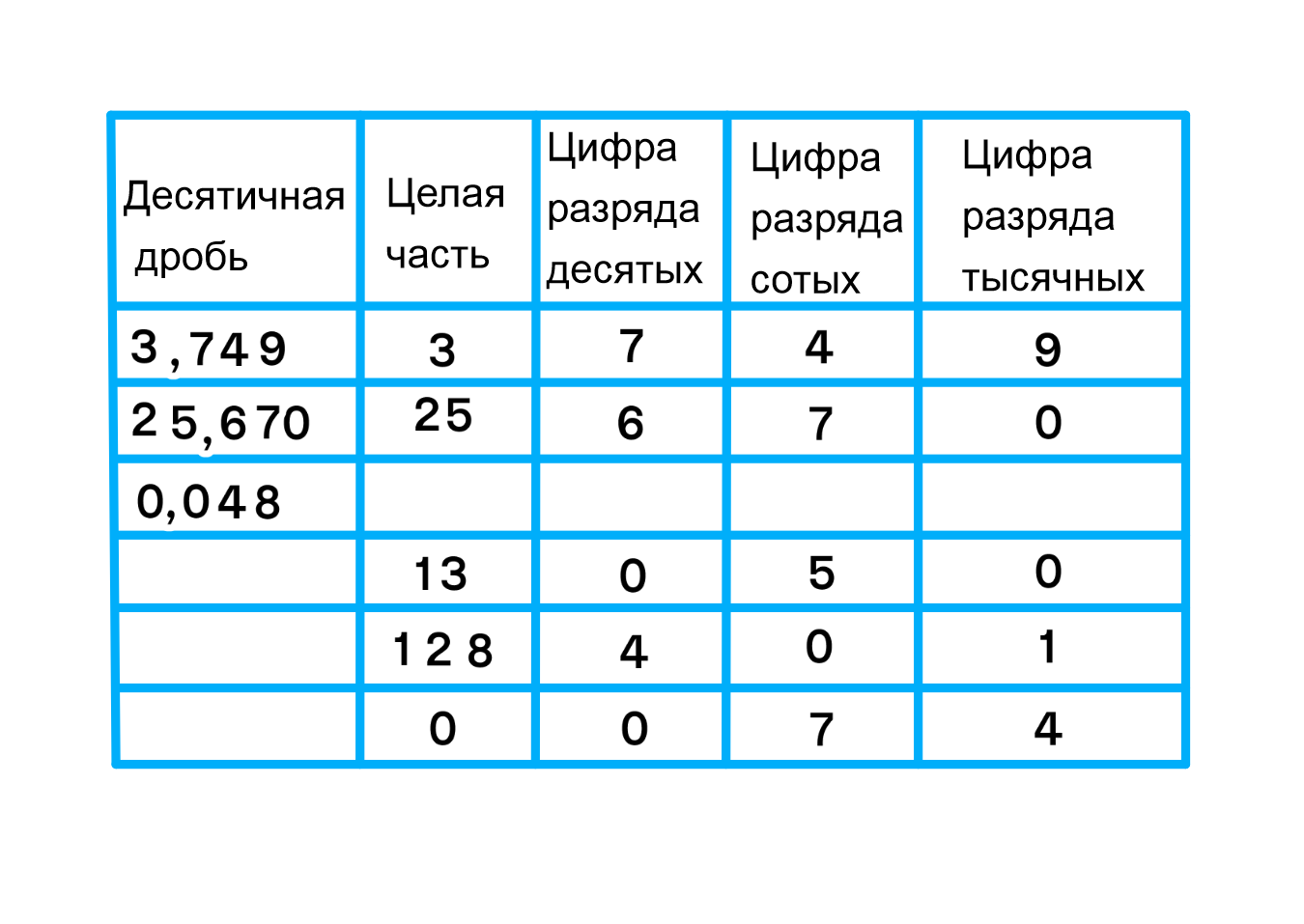 ГДЗ номер 231 с.78 по математике 6 класса Никольский Рабочая тетрадь —  Skysmart Решения