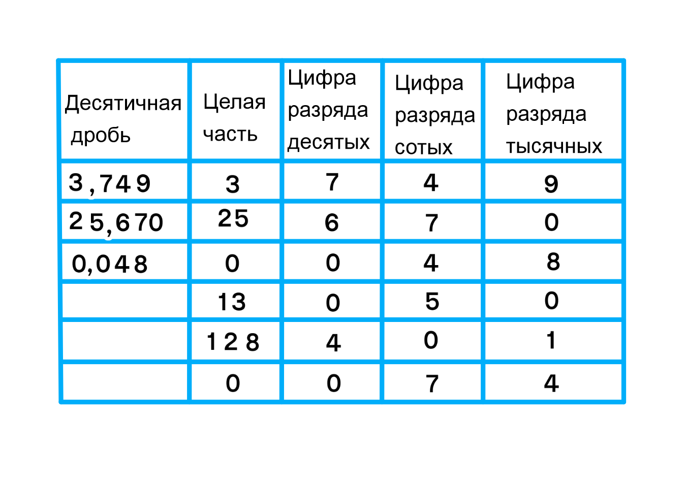 ГДЗ номер 231 с.78 по математике 6 класса Никольский Рабочая тетрадь —  Skysmart Решения