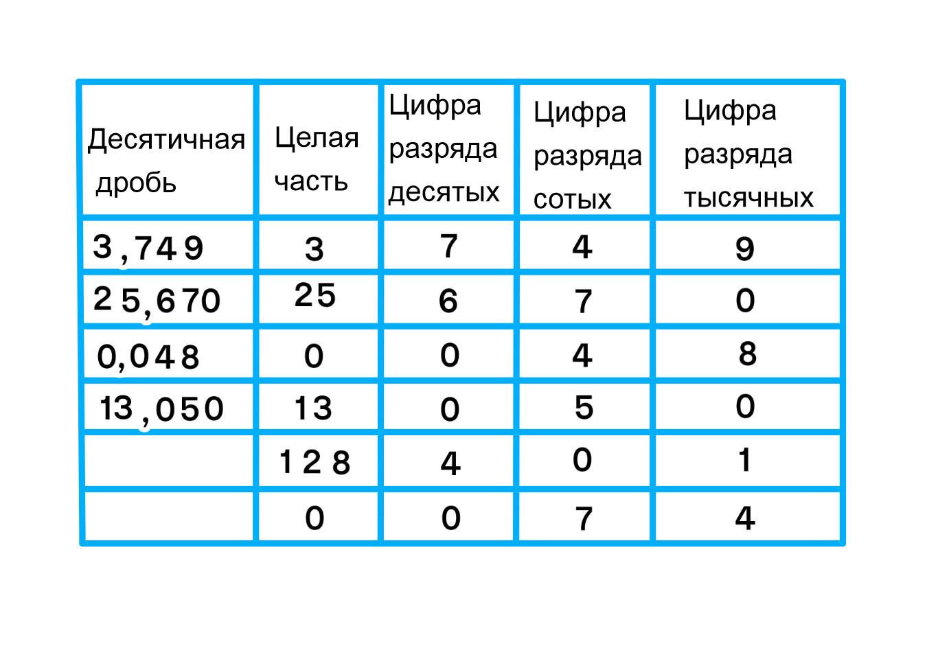 ГДЗ номер 231 с.78 по математике 6 класса Никольский Рабочая тетрадь —  Skysmart Решения