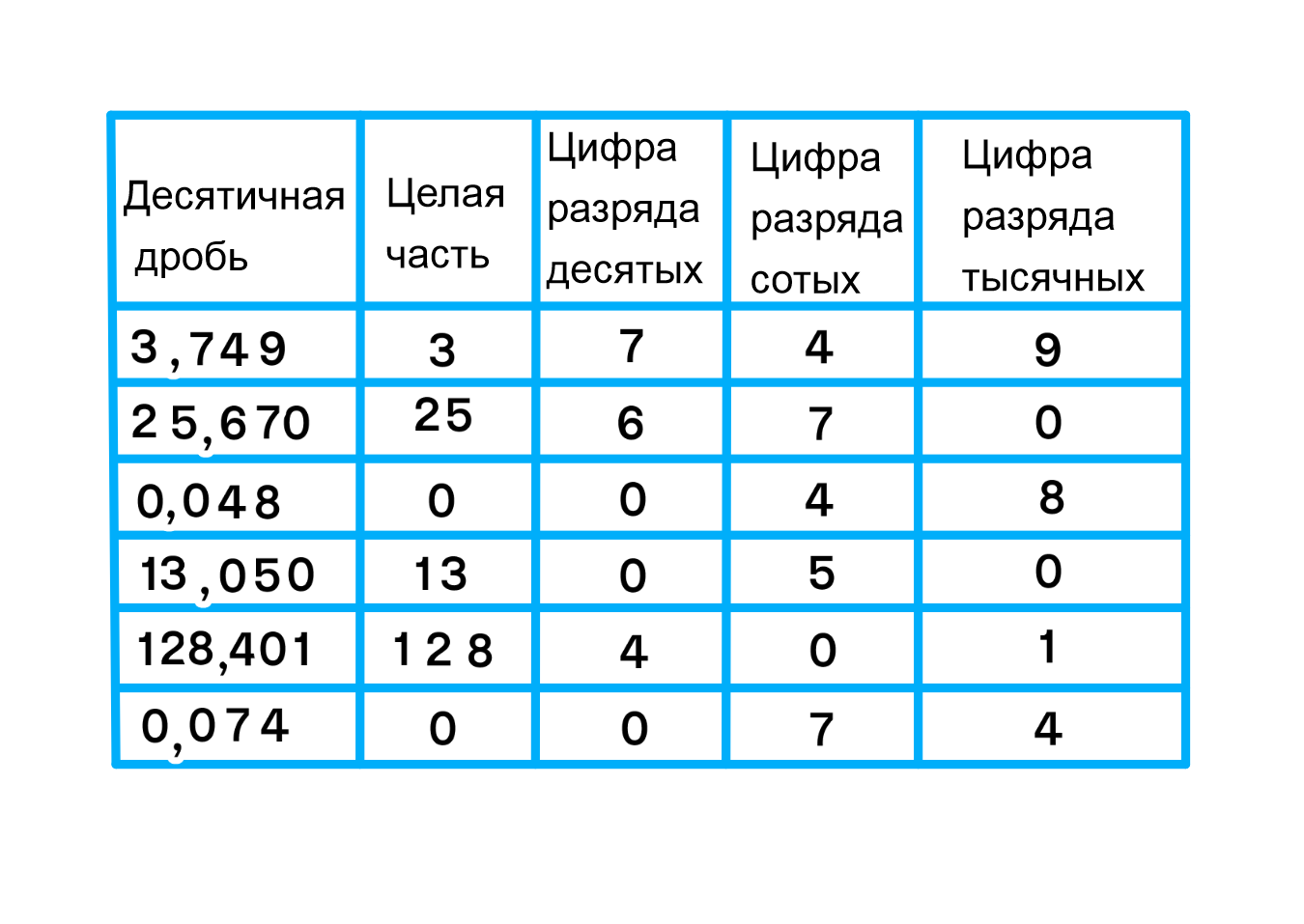 ГДЗ номер 231 с.78 по математике 6 класса Никольский Рабочая тетрадь —  Skysmart Решения