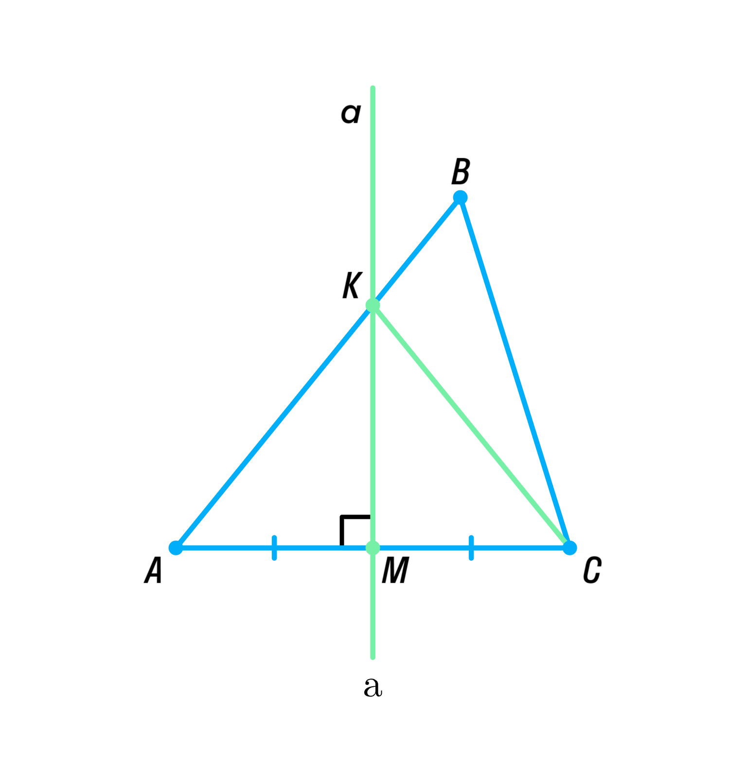 Серединный вектор. На серединном перпендикуляре отрезка АВ взята точка м. Серединный перпендикуляр к стороне ab равнобедренного