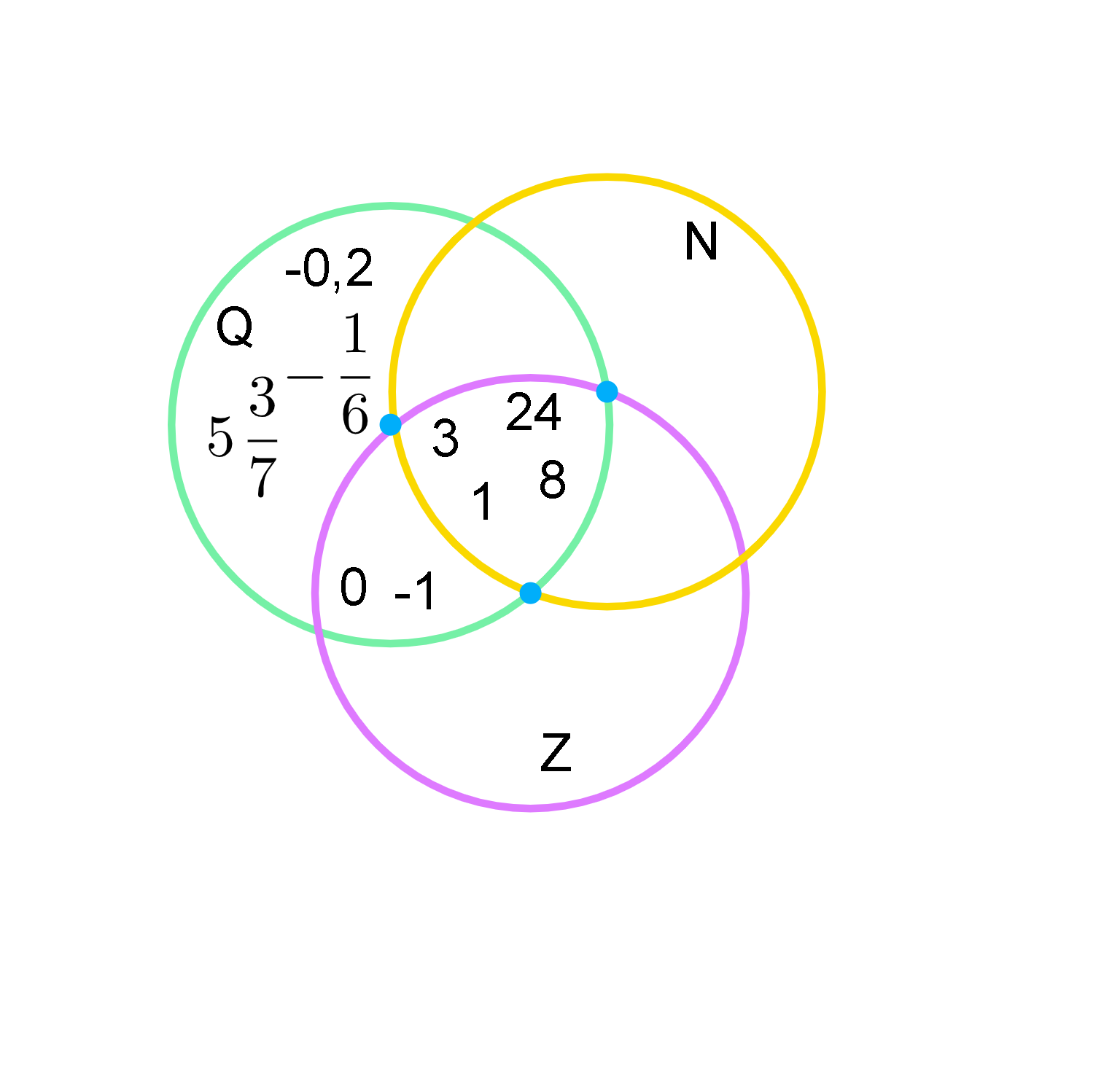 Математика 6 класс Дорофеев упражнение 666. Три пересекающихся круга.