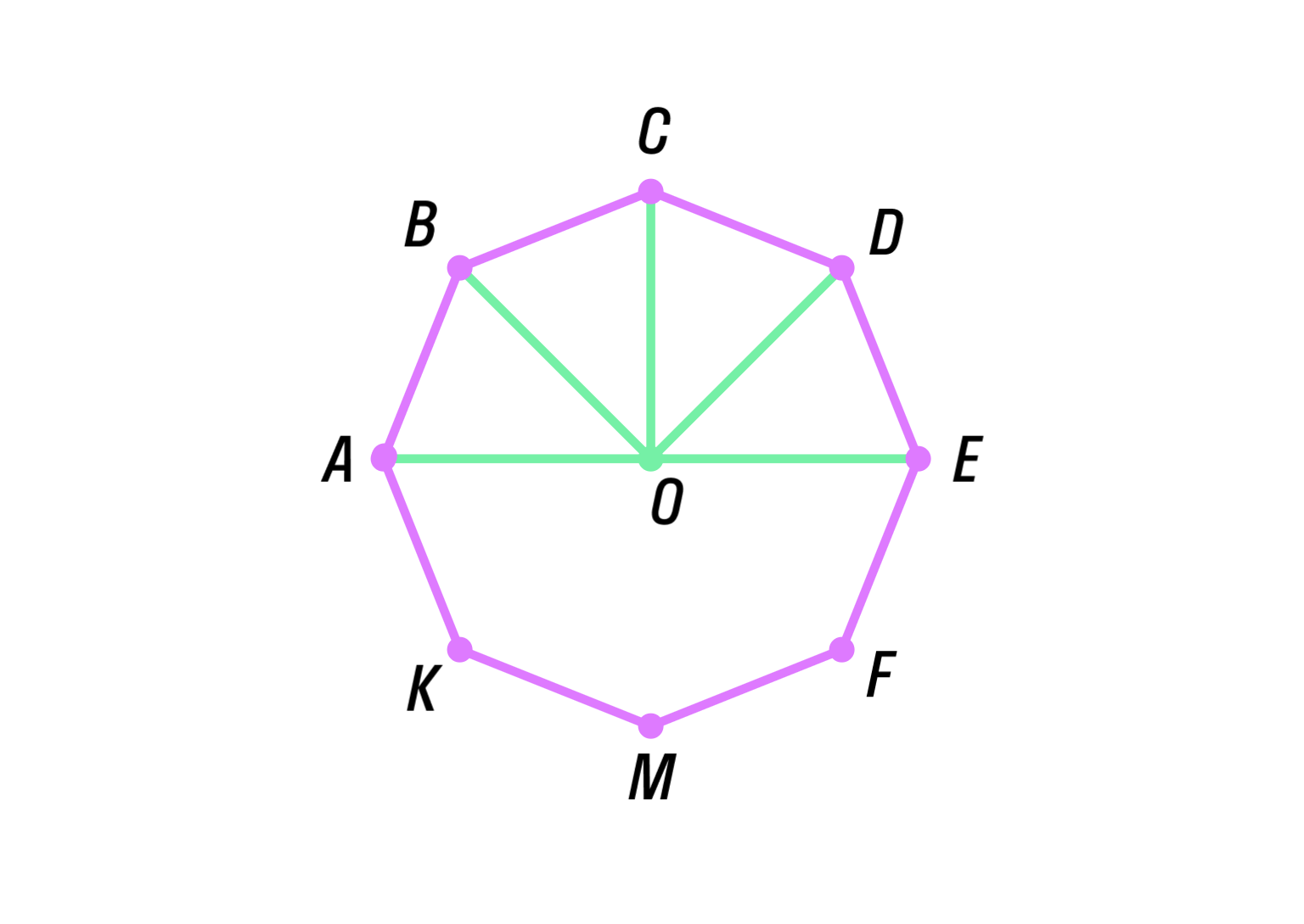 У выпуклого восьмиугольника если провести прямую содержащую. Площадь правильного восьмиугольника. Площадь правильного восьмиугольника формула. Сечение восьмиугольника. Координаты восьмиугольника.