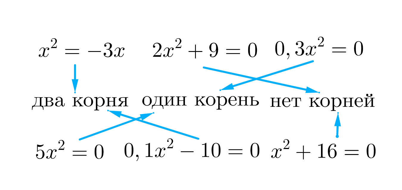 ГДЗ номер 5 с.5 по алгебре 8 класса Миндюк Рабочая тетрадь (часть 2) —  Skysmart Решения