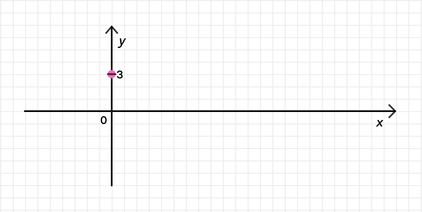 ГДЗ номер 7 с.155 по алгебре 8 класса Мордкович Учебник (часть 2) —  Skysmart Решения