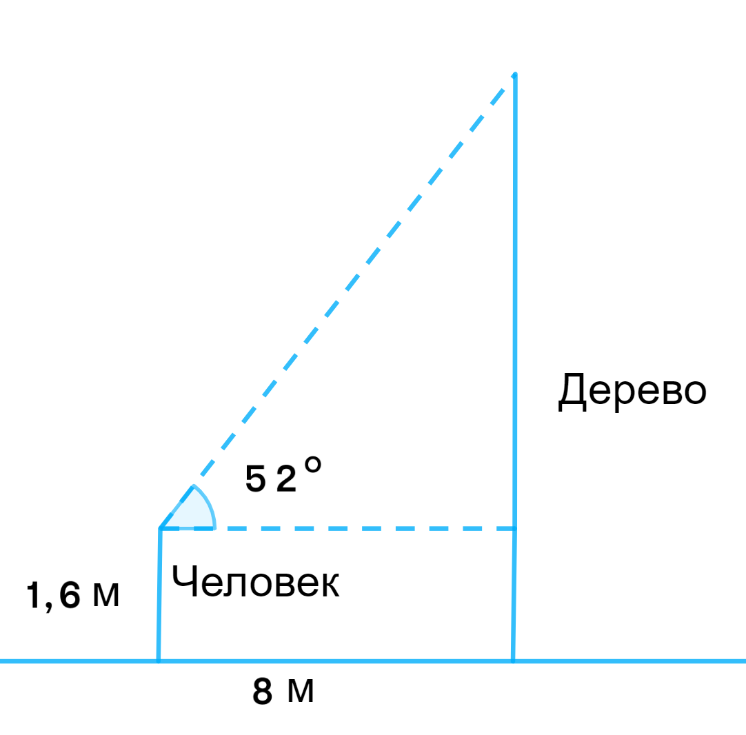 ГДЗ номер 615 с.131 по геометрии 8 класса Мерзляк Учебник — Skysmart Решения