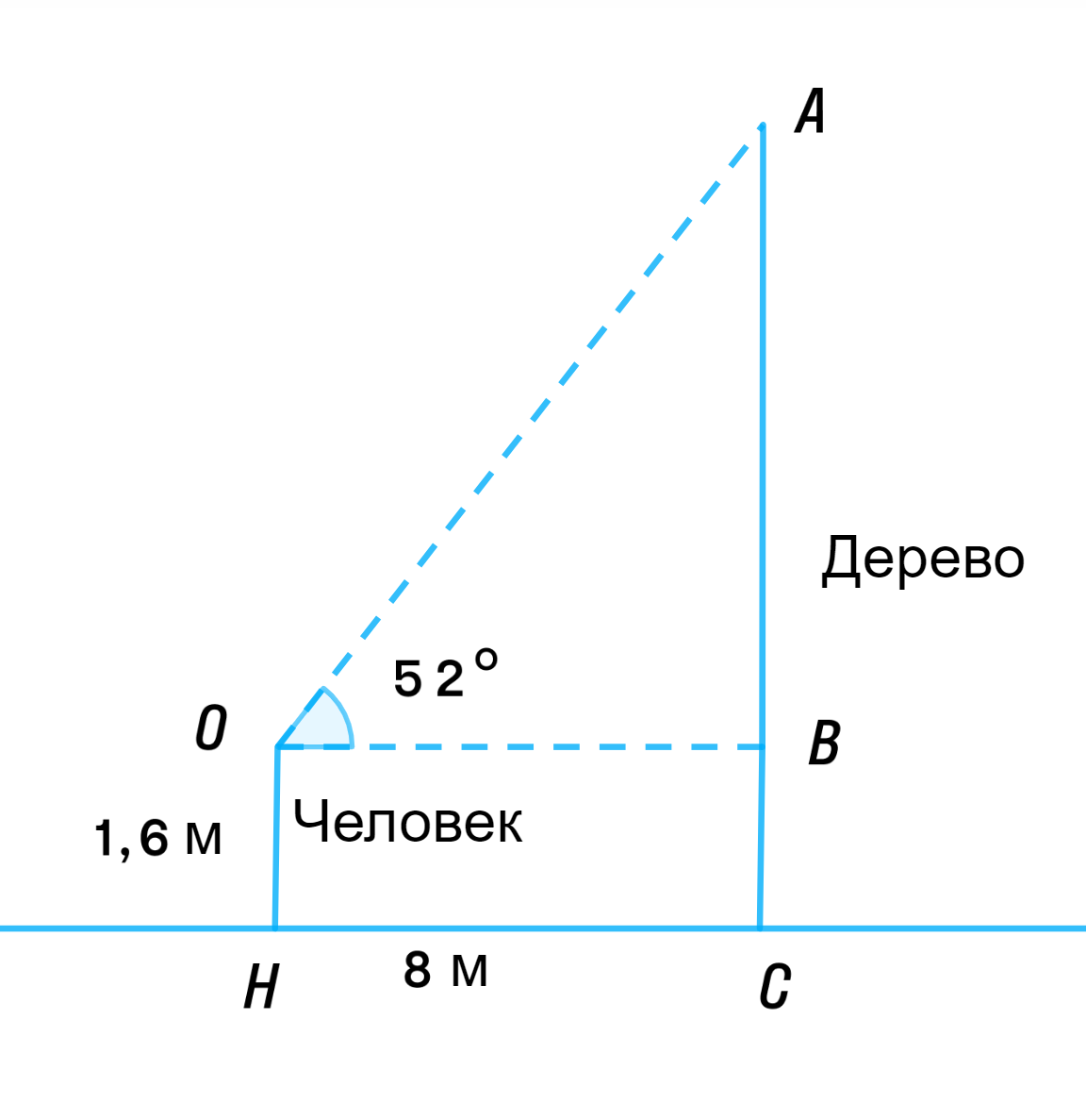 ГДЗ номер 615 с.131 по геометрии 8 класса Мерзляк Учебник — Skysmart Решения