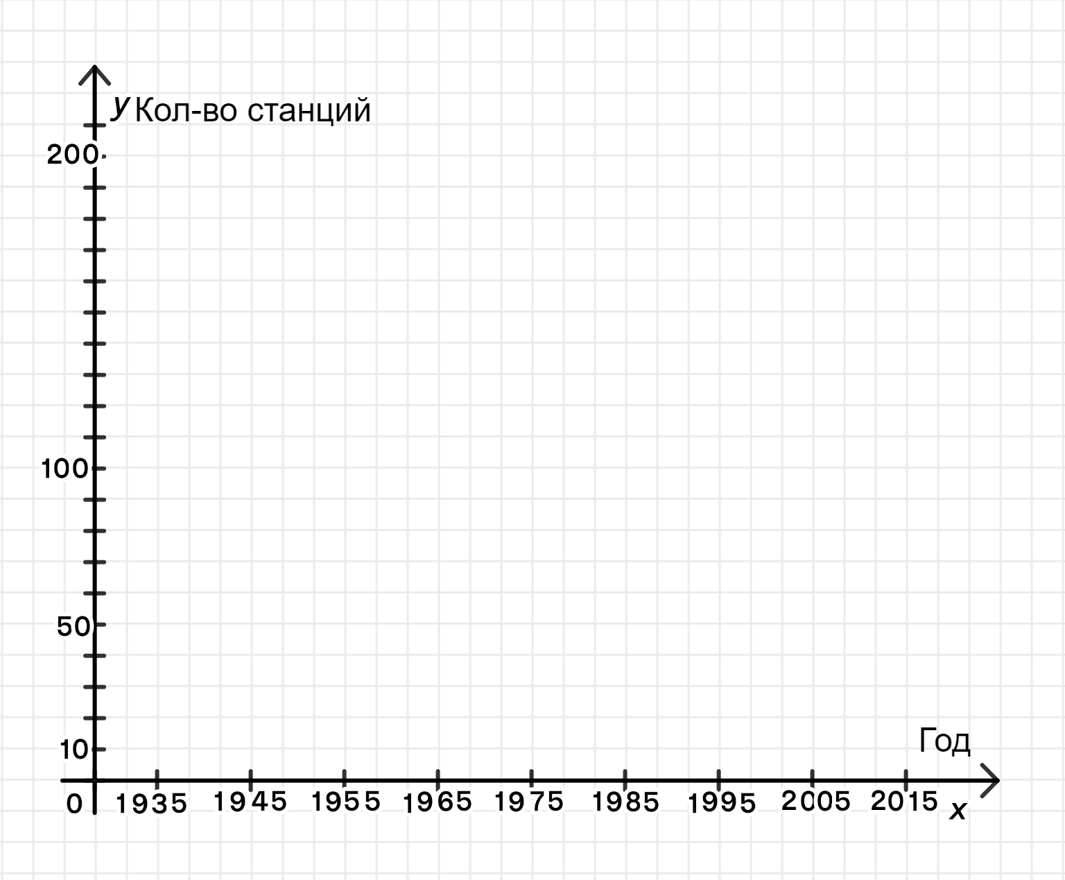 ГДЗ номер 668 с.193 по алгебре 9 класса Мерзляк Учебник — Skysmart Решения