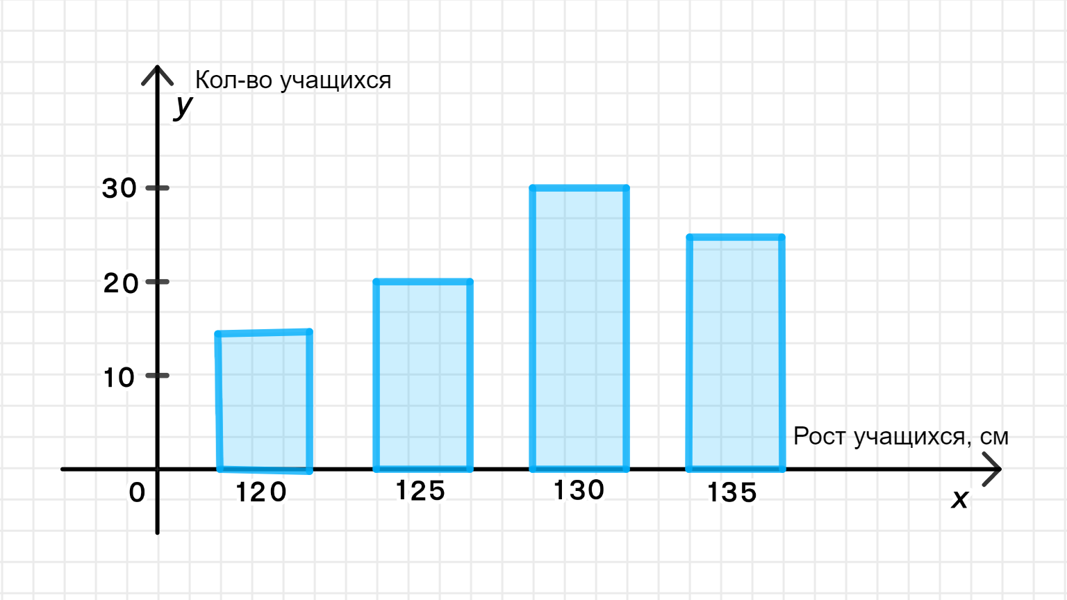 ГДЗ номер 669 с.193 по алгебре 9 класса Мерзляк Учебник — Skysmart Решения