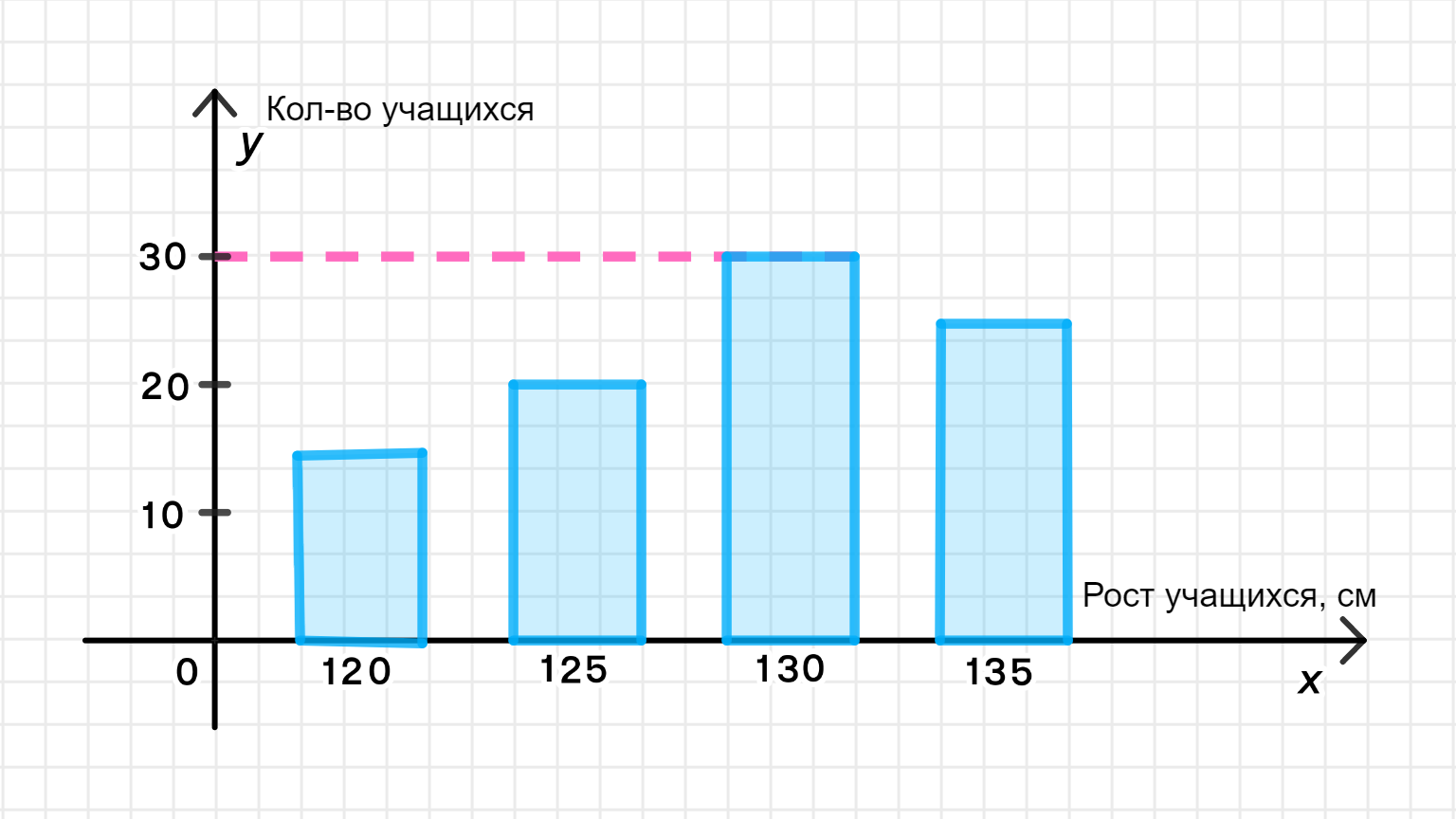 ГДЗ номер 669 с.193 по алгебре 9 класса Мерзляк Учебник — Skysmart Решения