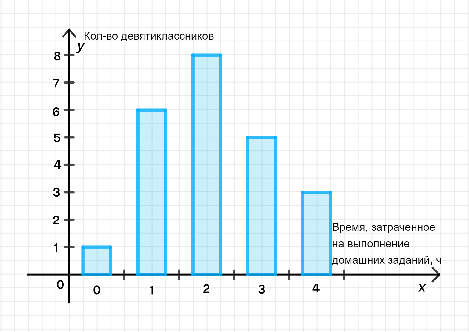 ГДЗ номер 676 /1 с.195 по алгебре 9 класса Мерзляк Учебник — Skysmart  Решения