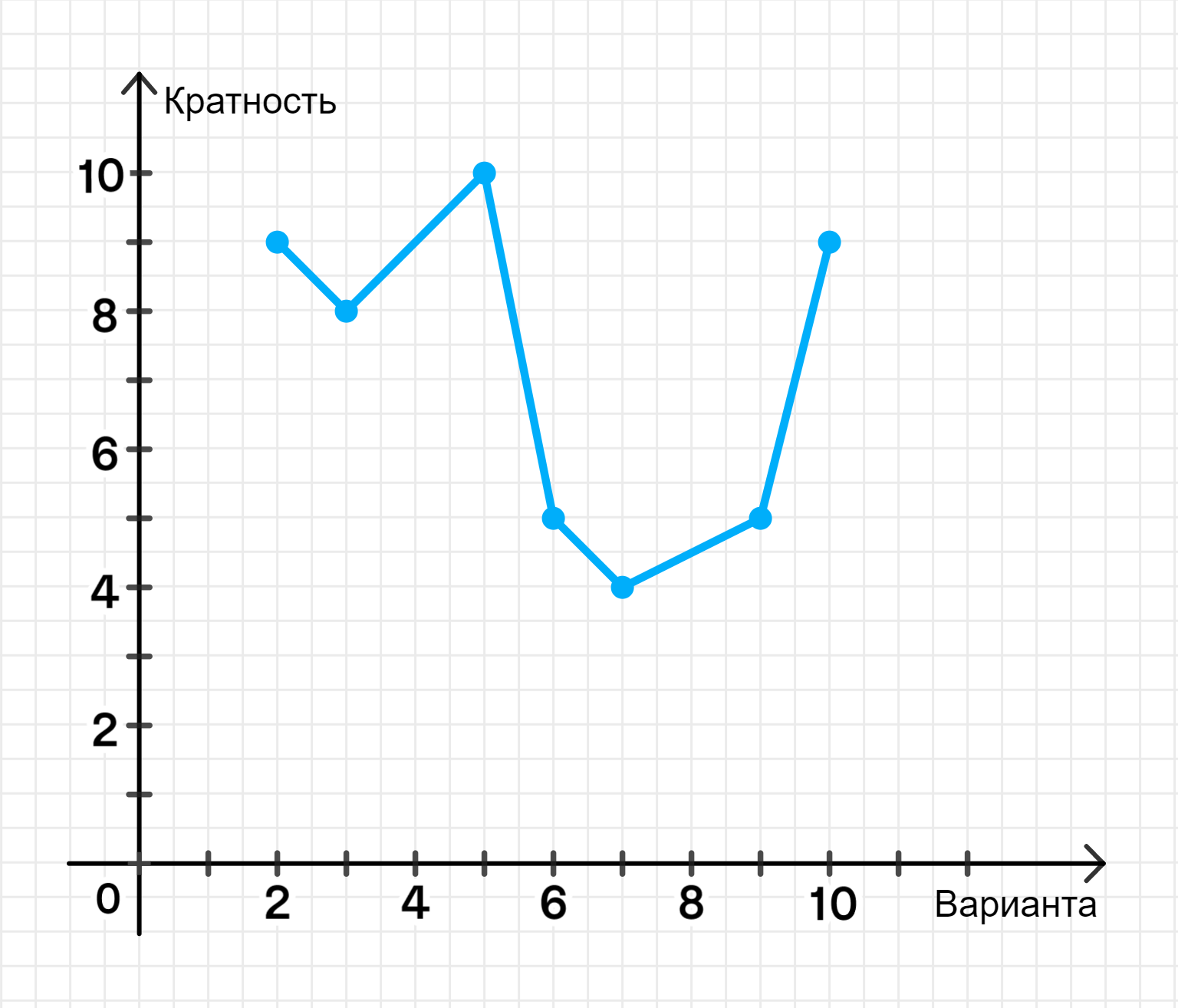 ГДЗ номер 19.8 /а с.128 по алгебре 9 класса Мордкович Учебник (часть 2) —  Skysmart Решения