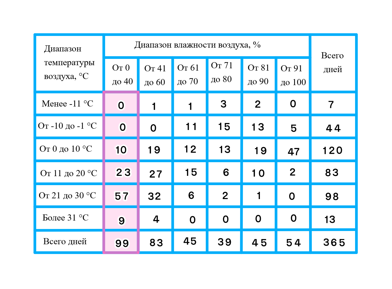 ГДЗ номер 619 /1 с.170 по алгебре 9 класса Мерзляк Учебник — Skysmart  Решения